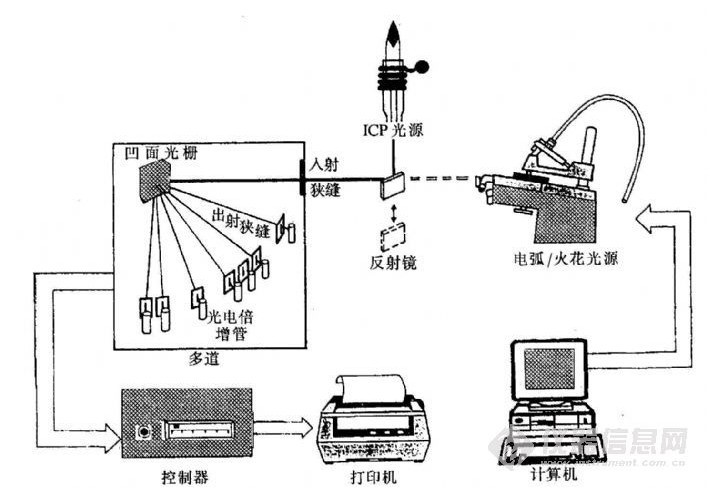 復印機充電網